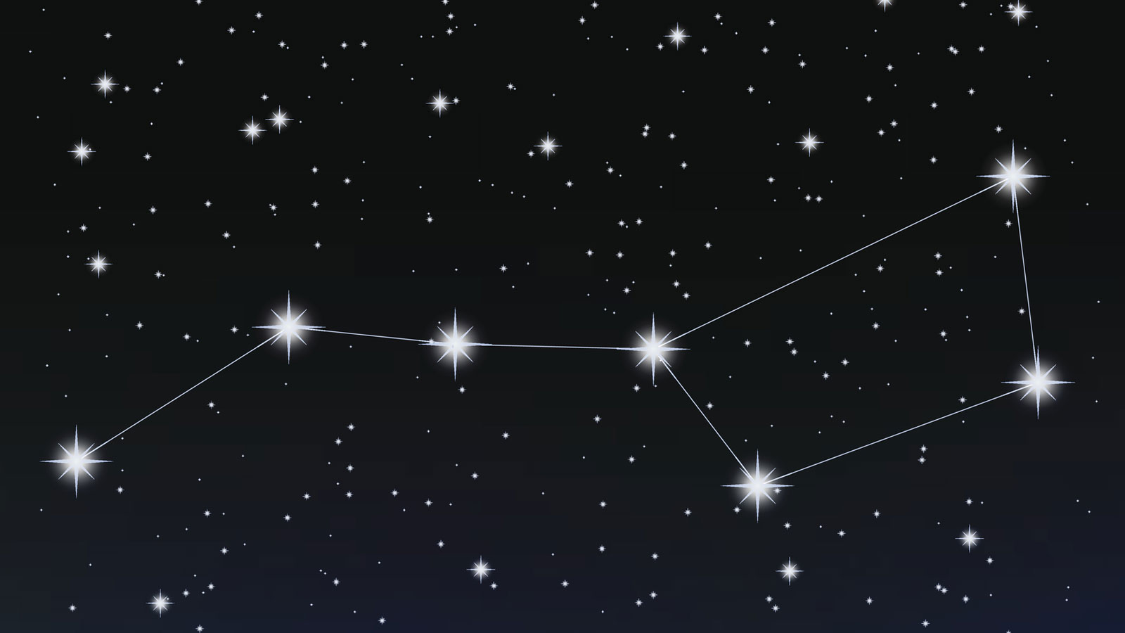 The Big Dipper is not a constellation